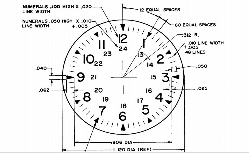 Rozložení číselníku vojenských hodinek podle vládní normy GG-W-113A z 60. let 20. století.