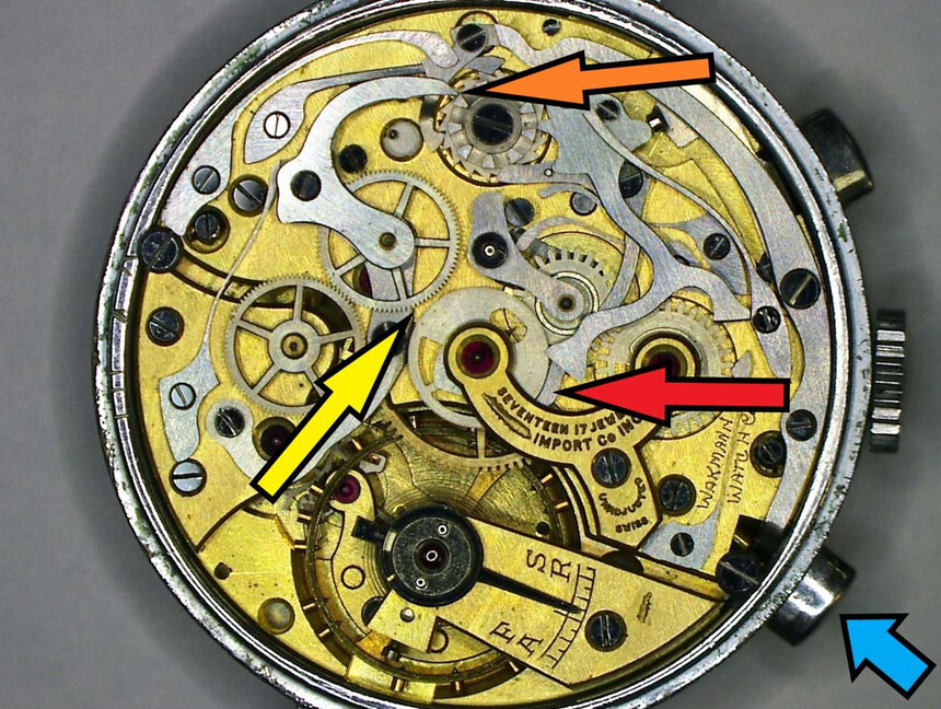 Chronograf se zastaví stisknutím tlačítka (modrá šipka), zobáček spojky spočívá na jednom sloupku (oranžová šipka), rozpojení kola spojky s centrálním kolem chronografu (žlutá šipka), blokovací páka se posunula tak, aby zablokovala centrální kolo chronografu (červená šipka).